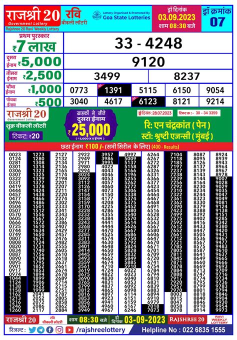 rajshree 20 result today live